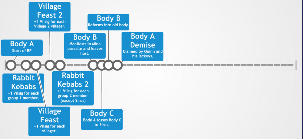 56e460581ba06_vilsigtimeline.thumb.png.c
