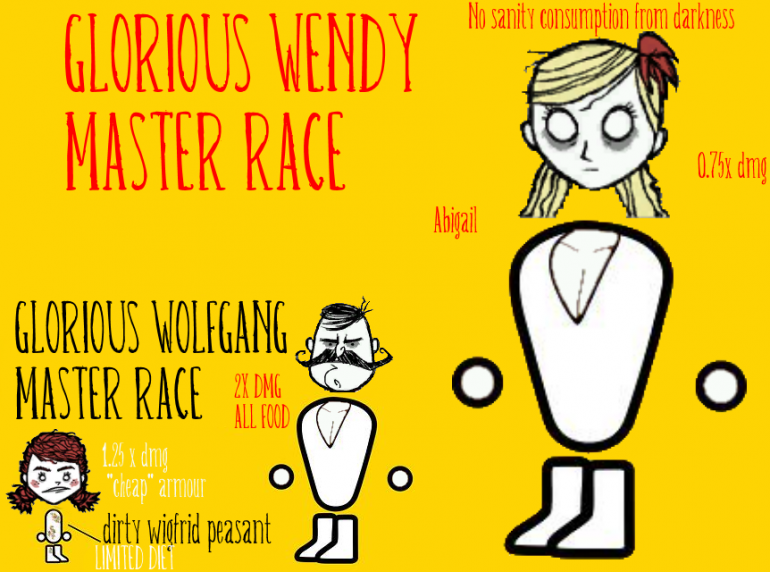 wendy master race.png