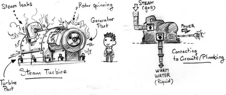 ONI Idées - Turbine a vapeur + schéma.jpg