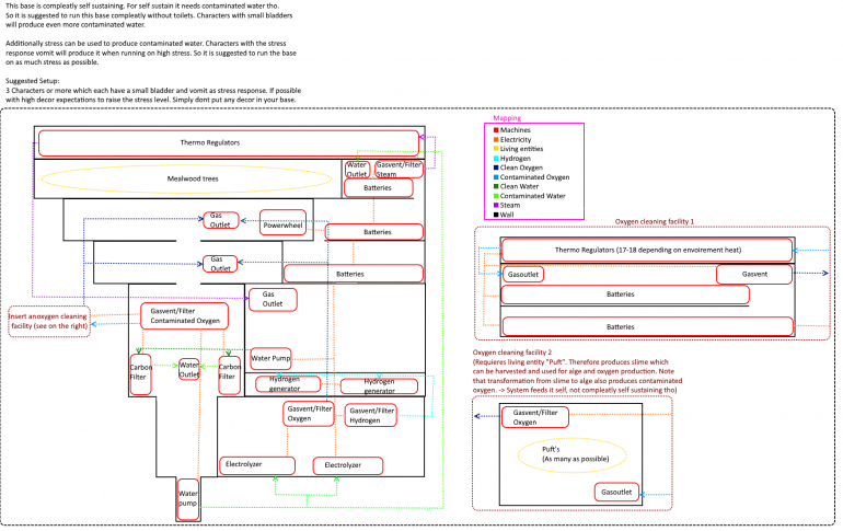 OxygenNotIncludedBlueprint.png
