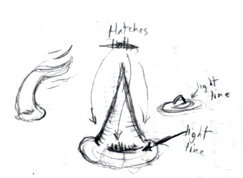 lampufulmine citd notes.png