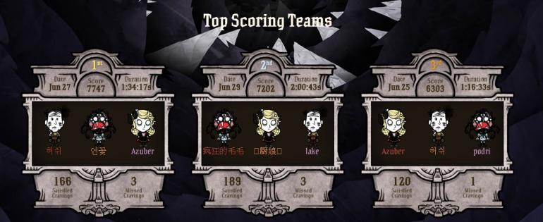 leaderboard.thumb.JPG.aced9538b460531b58779f36e7670717.JPG