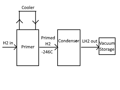 5bb145838e04d_LH2Schematic.png.6d80d4747a2919e2591274cc2ecae62d.png