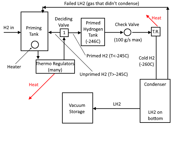 5bb149c236792_LH2DesignDrawing.png.1a0f1907f4986cfeecbd18e17207070d.png