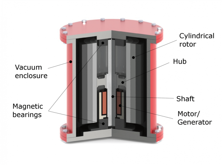 1024px-Example_of_cylindrical_flywheel_rotor_assembly.thumb.png.690fcf1ad2860b51d0af75d3d02443d6.png
