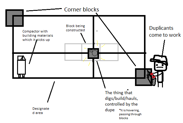 5c0c32d92eebe_Duplicantmcjiggy.png.59cd65a450a0cb09a35e90a93e8afe75.png