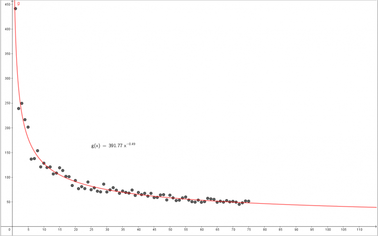 wxOverchargeGraph