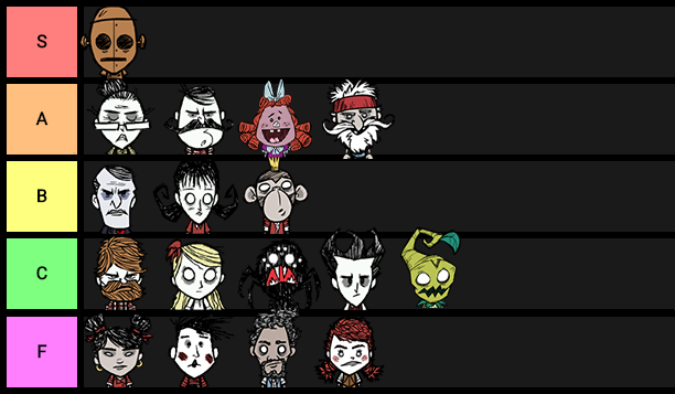 The Don't Starve Tier List.png.