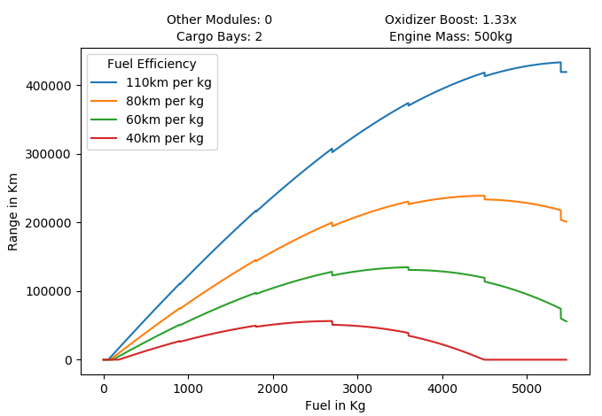 rocket_distance.png.3b895562bf45e2fbb0698fe8409deb93.png