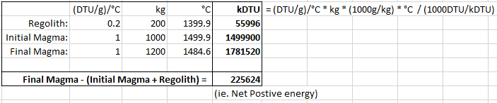 MeltingRegolithTest.PNG.34a16ab73ef2e0b6ff25040ce64fe11d.PNG
