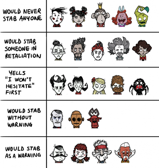 ds-stabbin-chart.thumb.png.4c652d6b2ae9e493c9b9392d69407182.png