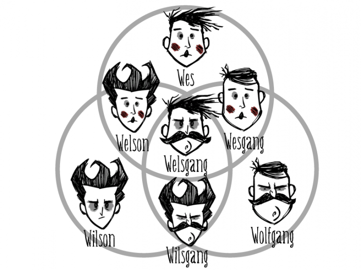 wes-wilson-wolfgang-chart.thumb.png.225a0094d09c61421bd68a9252ab42d7.png