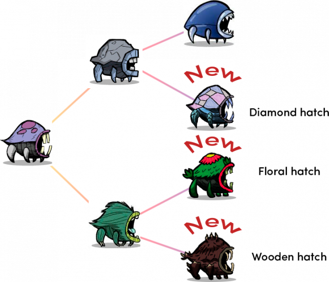 hatchs.thumb.png.74814bf36b0f43d91d4fe1396b92b0a6.png