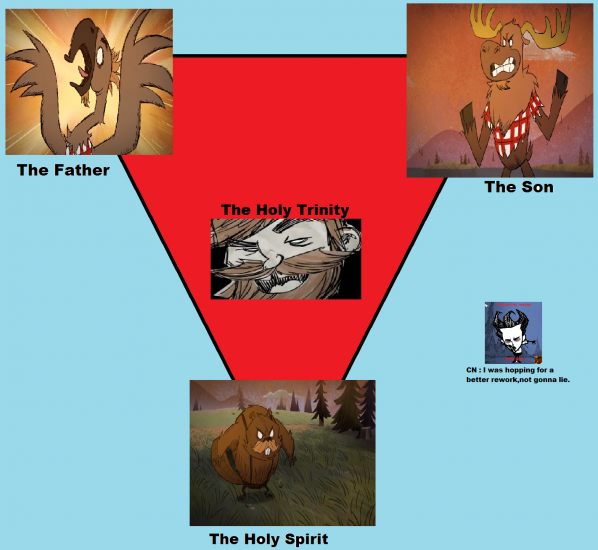 The Holy TRINITY.png