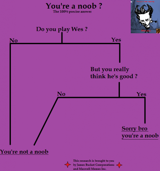 wes meme number 18908718.png