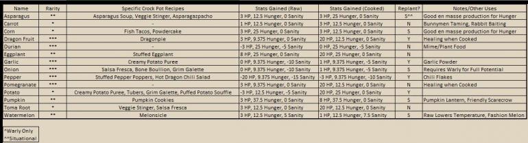 DSFoodStuffs01.JPG