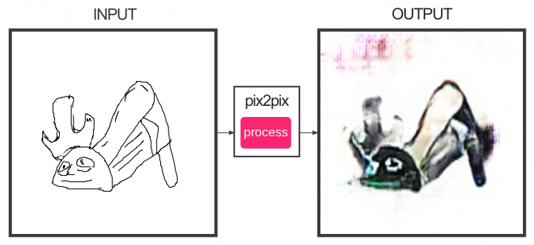 pix2pix (3).png