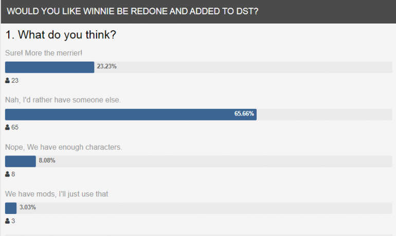 5dda2188723b5_Pollresults.thumb.PNG.d8228b24ad55186d837b2f93e5ec9964.PNG
