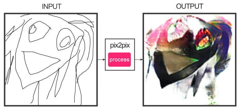 pix2pix.thumb.png.af718f296457f0c0ac87d065769df012.png