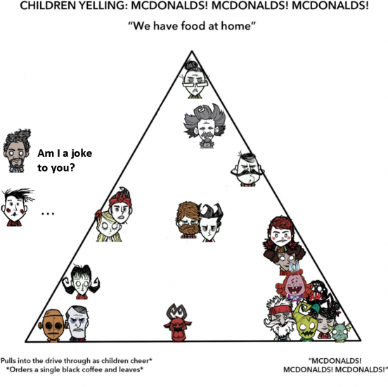 warly_mcdonalds.thumb.png.94342fa287b8f6e8cb6f4c25d3b689f2.png