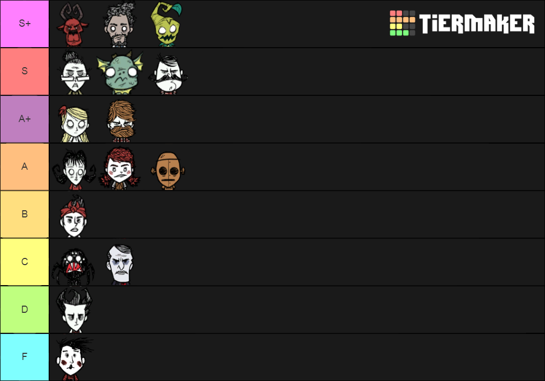 Don T Starve Together Tier List Don T Starve Together General Discussion Klei Entertainment Forums Don T Starve Together Tier List Don T Starve Together General Discussion Klei Entertainment Forums