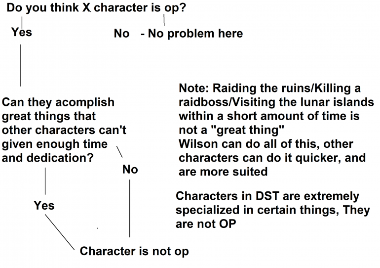 790740019_Isitopflowchart.thumb.png.ebdb19fde6609798197179754a43770e.png