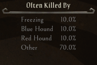 oftenkilledby2.png.651fefe727b90f9929a566c9af73803e.png