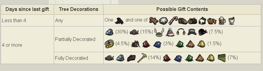 World without mactusk - [Don't Starve Together] General Discussion