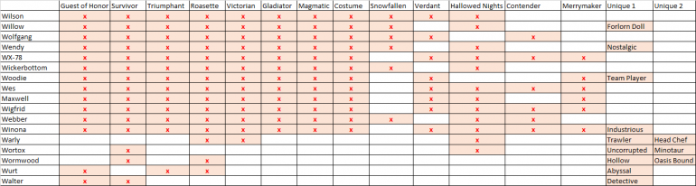 1192887380_TableofSkins.thumb.png.4b985f6489d97ff2bec756e1f19e169d.png