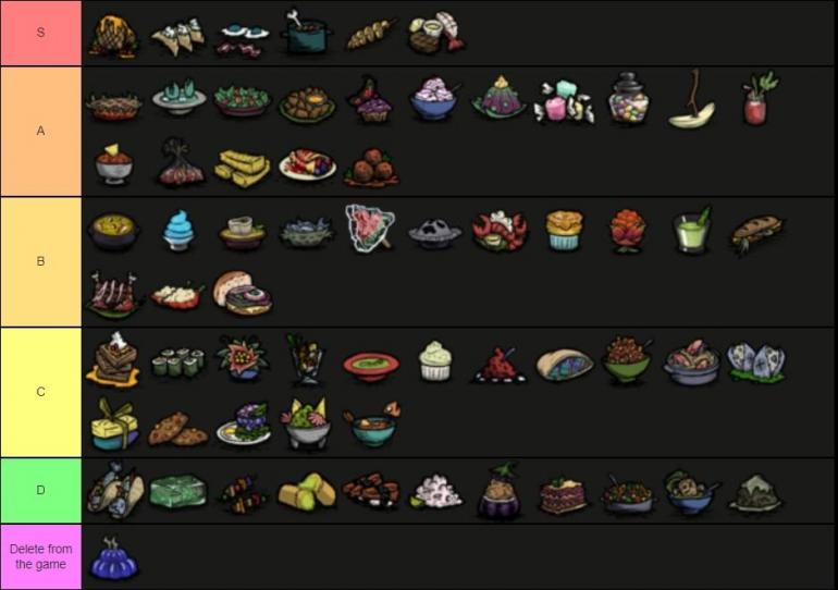 CrockPotTierList.thumb.jpg.af1cfb3421c6be60a85d2e4409283681.jpg