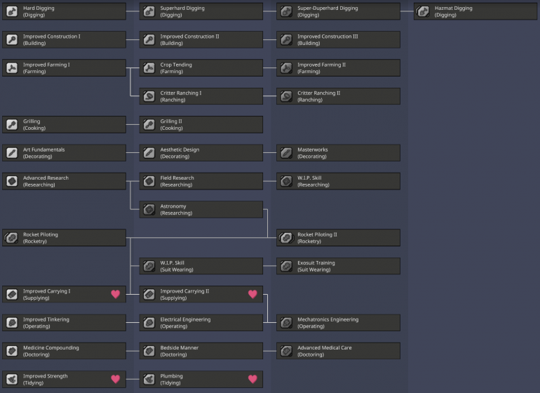ONI Spaced Out Tech Tree.png