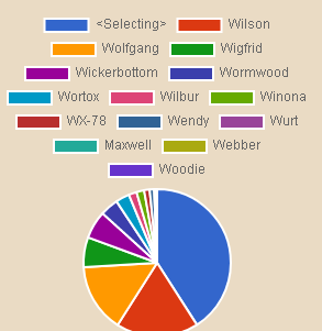669634114_dstplayers.PNG.a488685a5ce2f86ef94fb4e5c7f90b2f.PNG