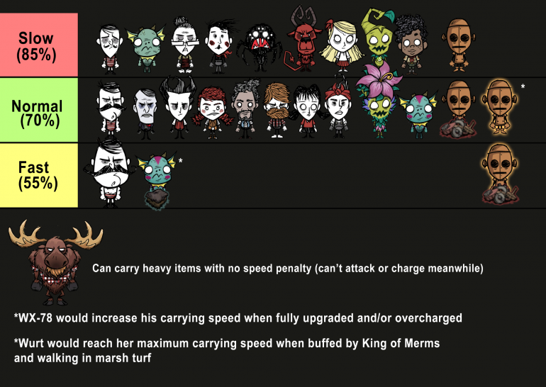 heavyitems.thumb.png.31804dc4c46e46e6bd5c6d69391607fc.png