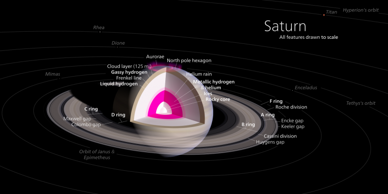 Saturn_diagram_svg.thumb.png.0780d8bcd0ebcf57959f05bbdb303a56.png