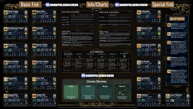 OceanFishingChart9.3.thumb.png.34f3efbbbcc1ba28eee55d5c205ede9a.png