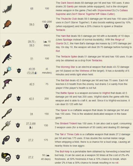 Weapons.png