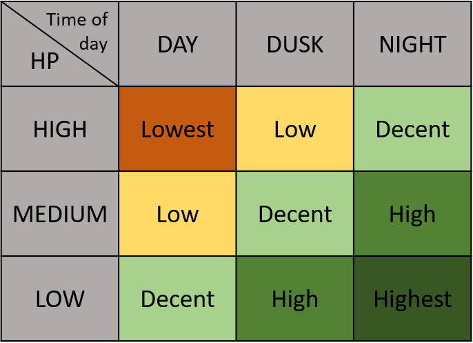 2023560128_AbigailChart.png.f981cfbcfb19dcfca955335c84c9d81a.png
