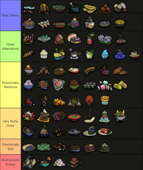 1152003610_DishTierList.thumb.png.298591859566b200466003c999bed029.png