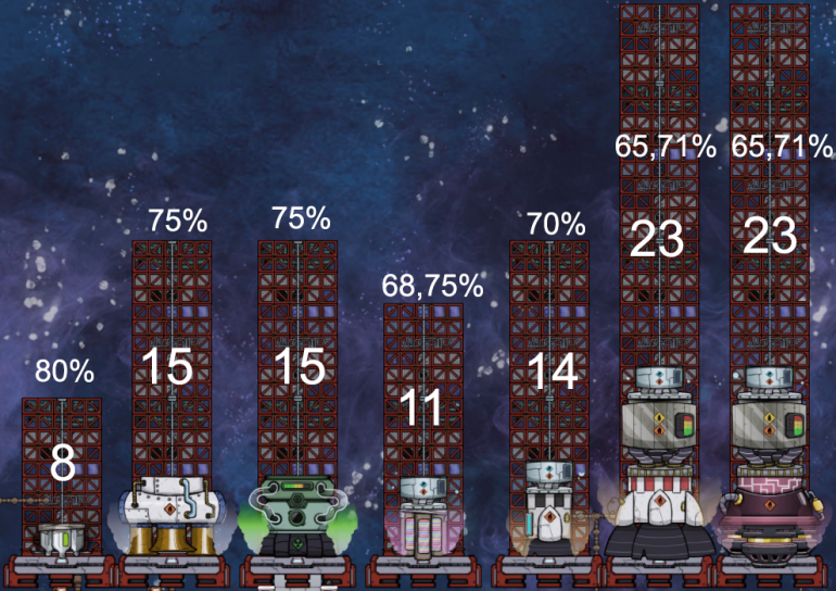 1562853215_rocketheightimage.thumb.png.eedc4cb80272c7e31d2f90323394257a.png