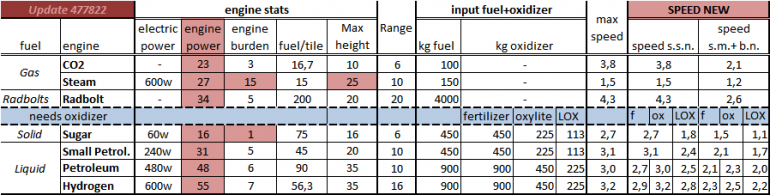 278963541_enginesstats477822_all.thumb.png.55ee03926fb8026ae15a2ba237cdf02c.png