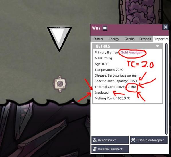 Gold Amalgam has a Thermal Conductivity of 2.0, but a wire made of Gold Amalgam has a thermal conductivity of 0.1