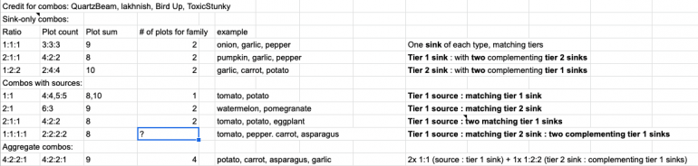 combos.thumb.png.fa7e46a87d369fa88ab084b01d97b6c1.png