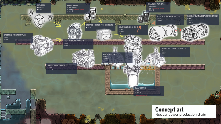 Nuclear power production chain.png