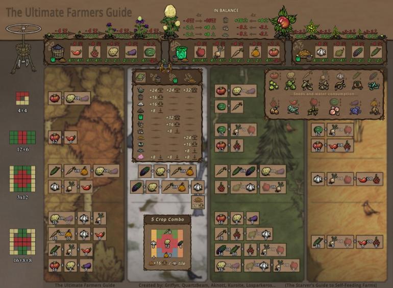 Dontstarve_The-Ultimate-Farmers-Guide.thumb.jpg.52019e43ccd9a5550c9e69f28c1690ba.jpg
