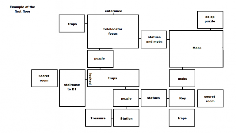 1187848815_Samplefloorlayout.thumb.png.a6f38e99bf7d875a65feebd8f88df087.png