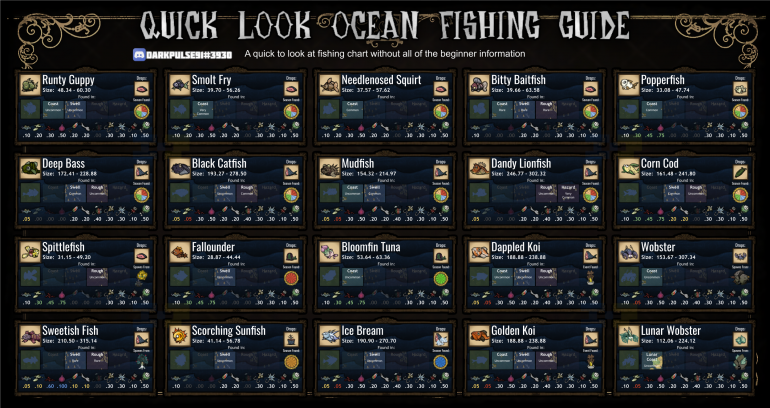 1440341114_QuickFishingChart10.0.thumb.png.0d0045115095412e11ef0675a1aa3450.png