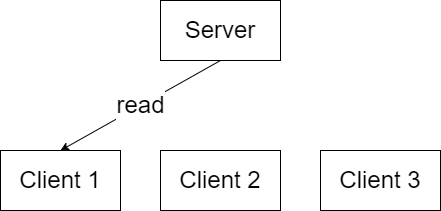 [TUTORIAL] Network Programming Complete Tutorial - Tutorials and Guides ...