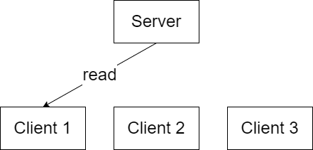 Network3-client_read_server.png.4391cbd2f74a06fbc0e71496ca2e0189.png