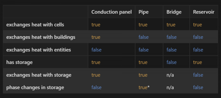 conduction-panel-comparisons.thumb.png.b972014715835a7c0c541df5fe506316.png