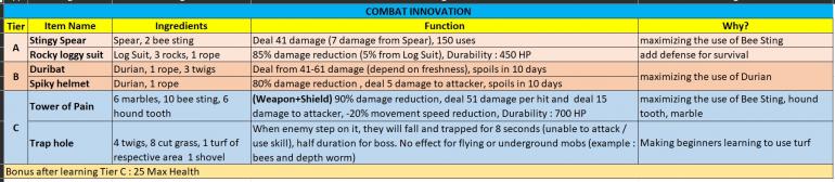 Combat innovation.jpg